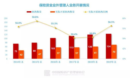 保險公司投資管理 超九成自主投資，壽險成股權投資主力